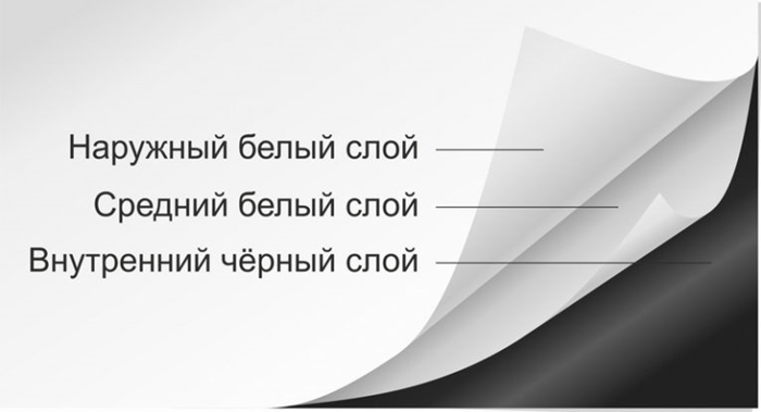 Количество слоев в молочных пленках